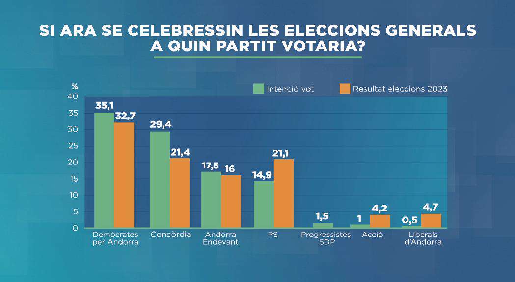 RESULTATS-ENQUESTA-POL-TICA20250610