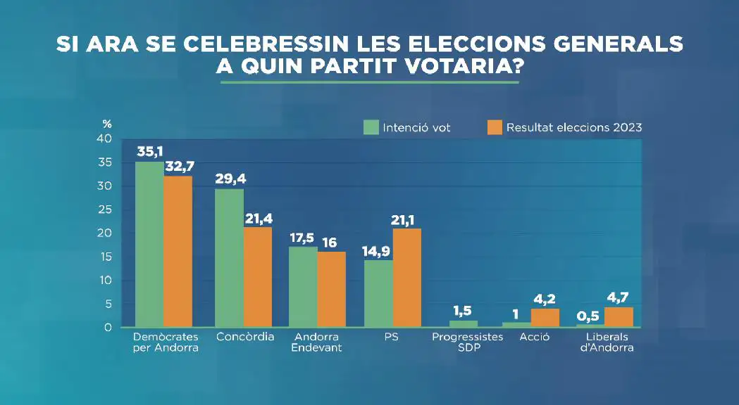 RESULTATS-ENQUESTA-POL-TICA20250610