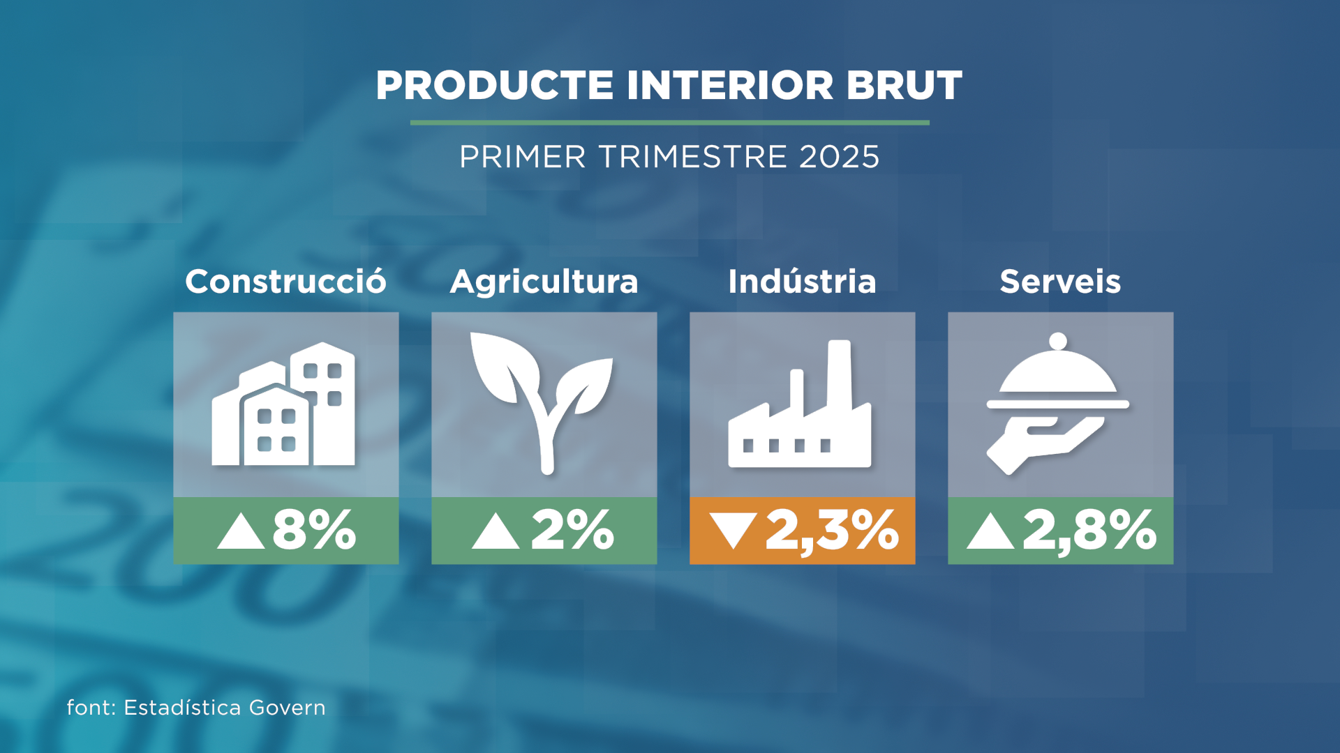 GRAFIC_ICONES_PRODUCTE-INTERIOR-BRUT