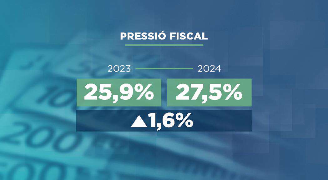ESTADISTICA-PRESSI--FISCAL20250707