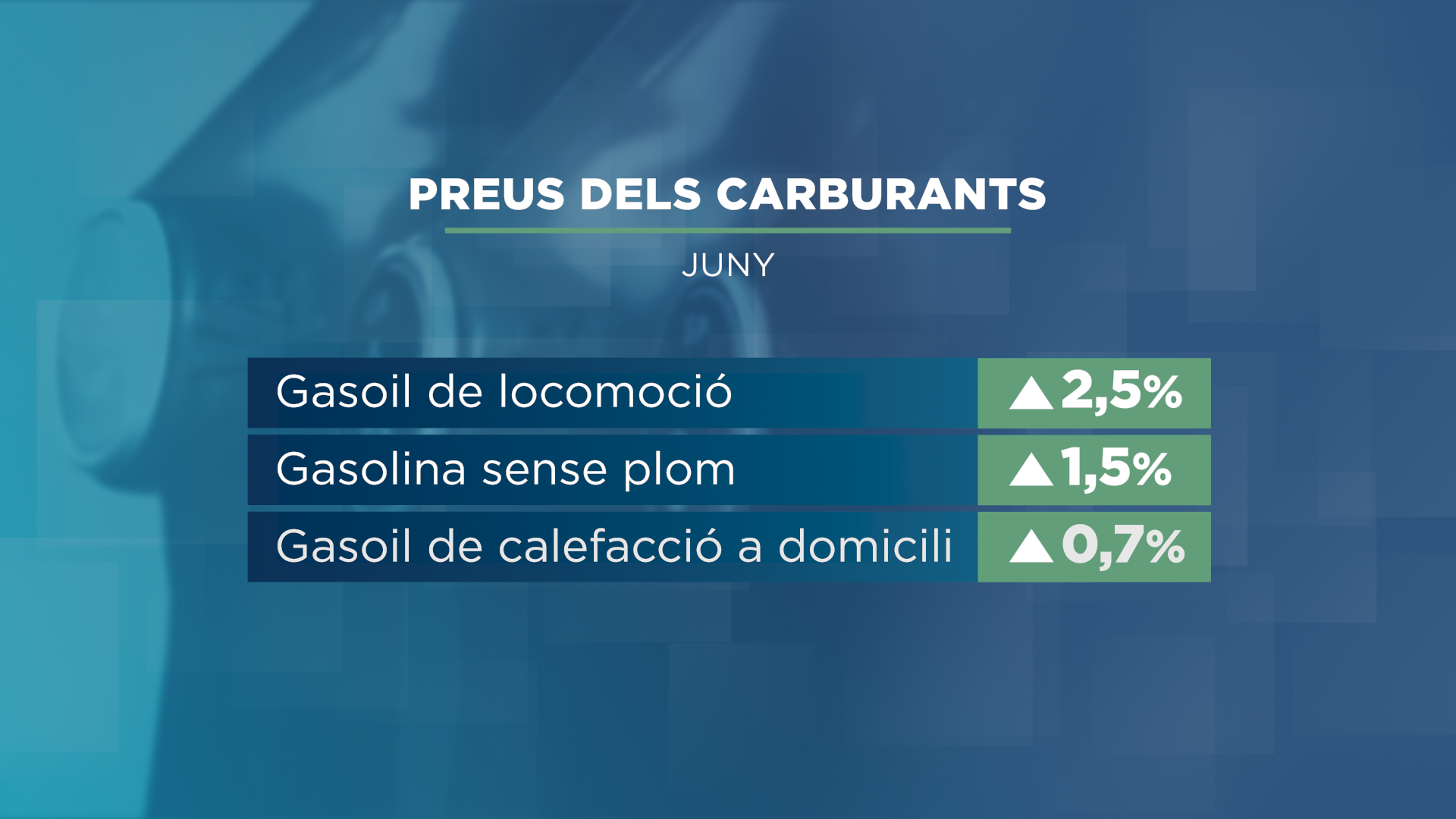 grafics carburants juny 2025