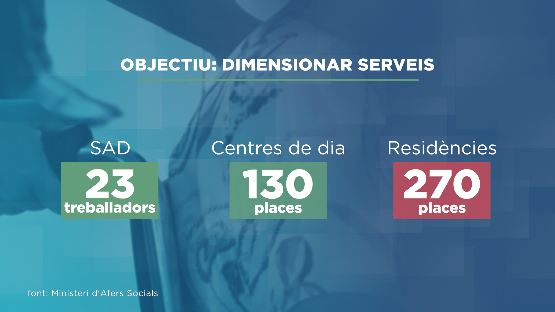 GRAFIC_DADA_OBJECTIU DIMENSIONAR SERVEIS.png