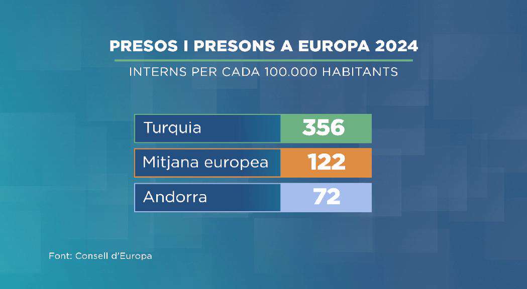 INFORME-PRESONS-EUROPEES20250718