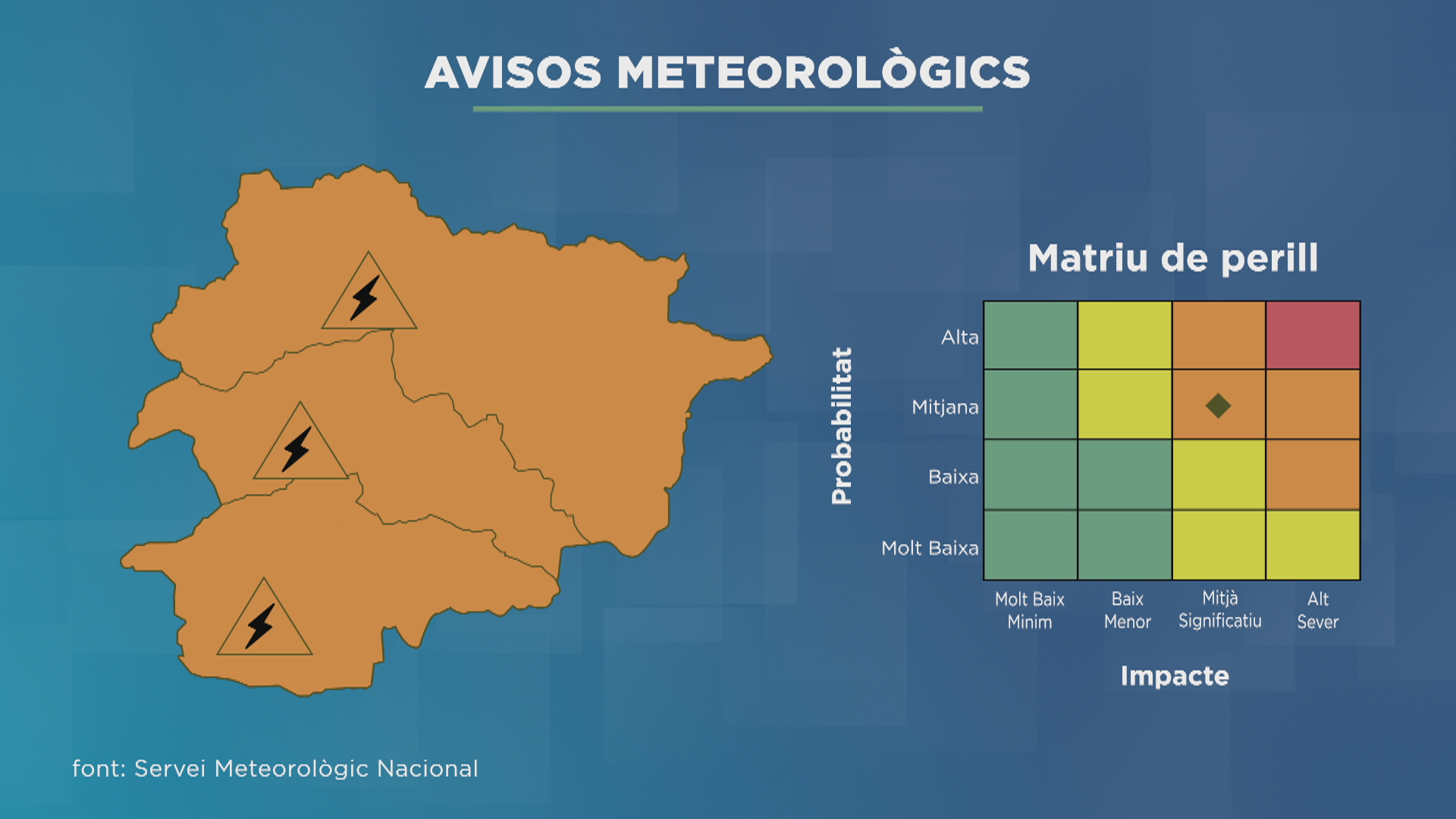 AVIS-METEO