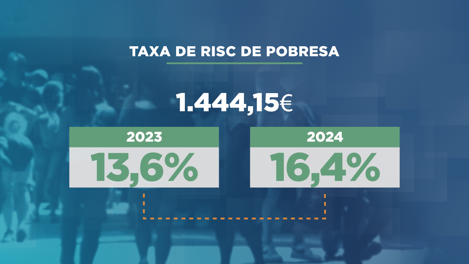 GRAFIC_MÉS RICS, PERÒ MÉS POBRES 2.png