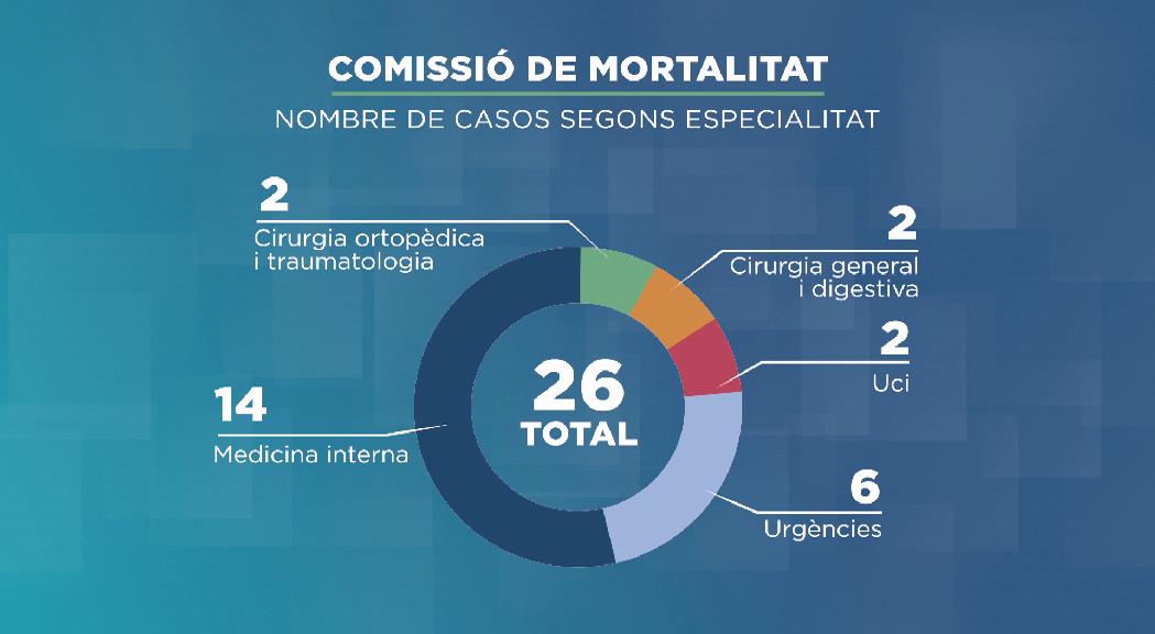 grafic mortalitat