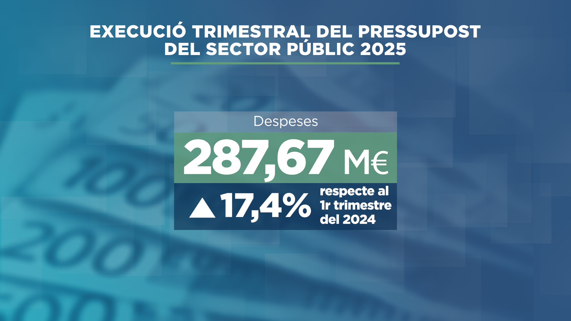 GRAFIC_DADA_PRESSUPOST-SECTOR-P-BLIC