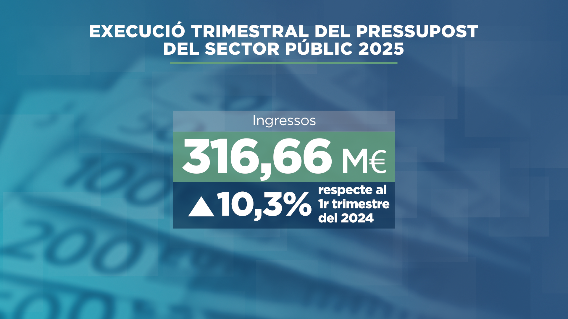Increment ingressos
