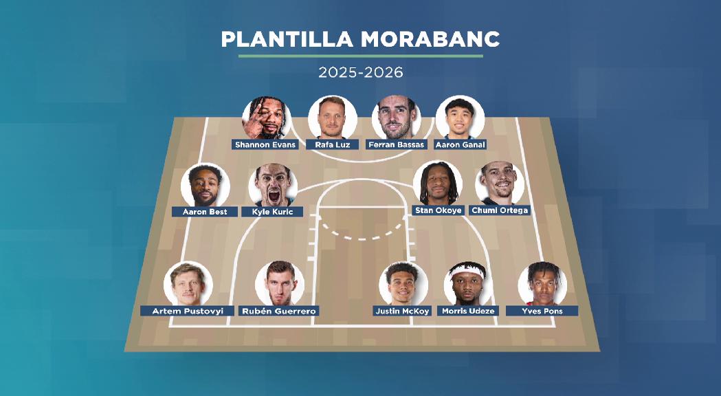 Plantilla MoraBanc