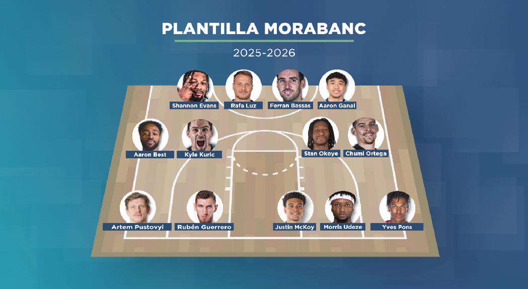 MORABANC-PLANTILLA20250812