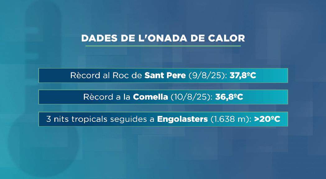 Gràfic calor