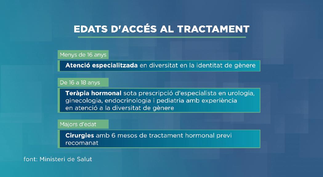  transició de gènere 