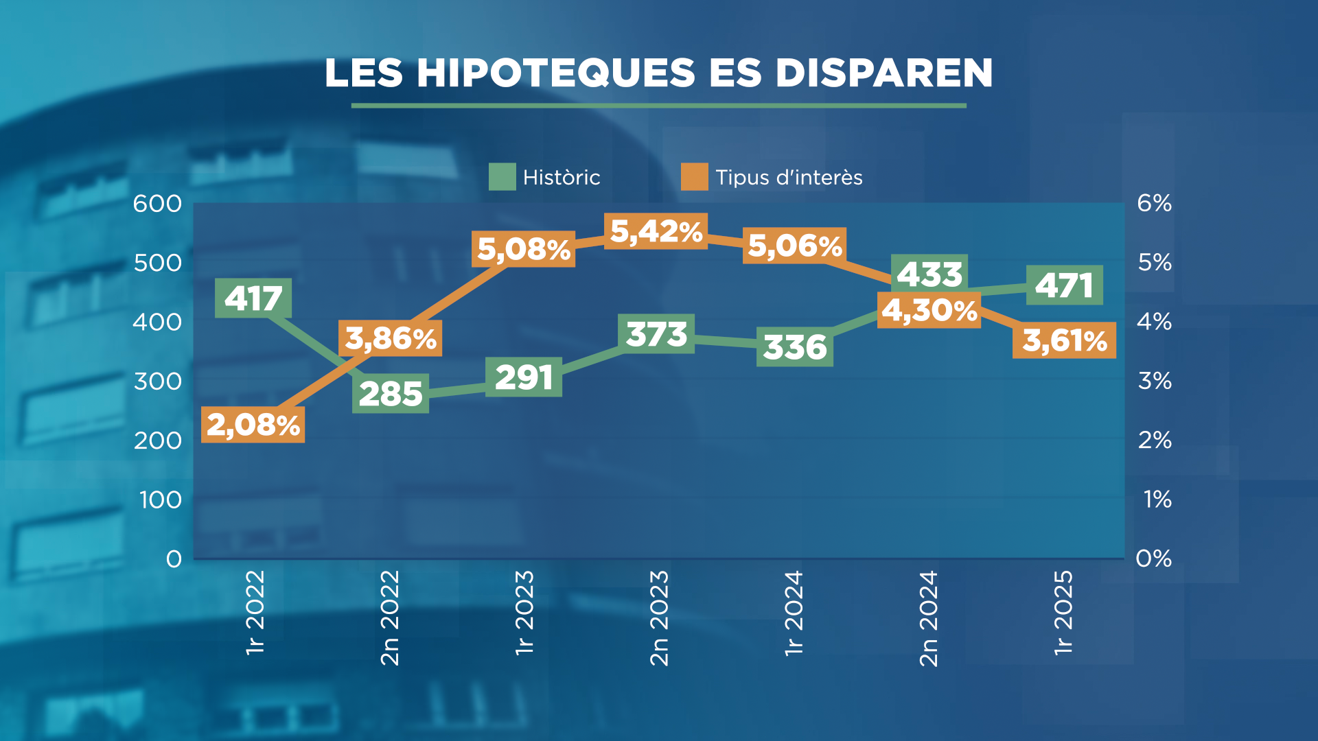 GRAFIC_HIPOTEQUES_4.png