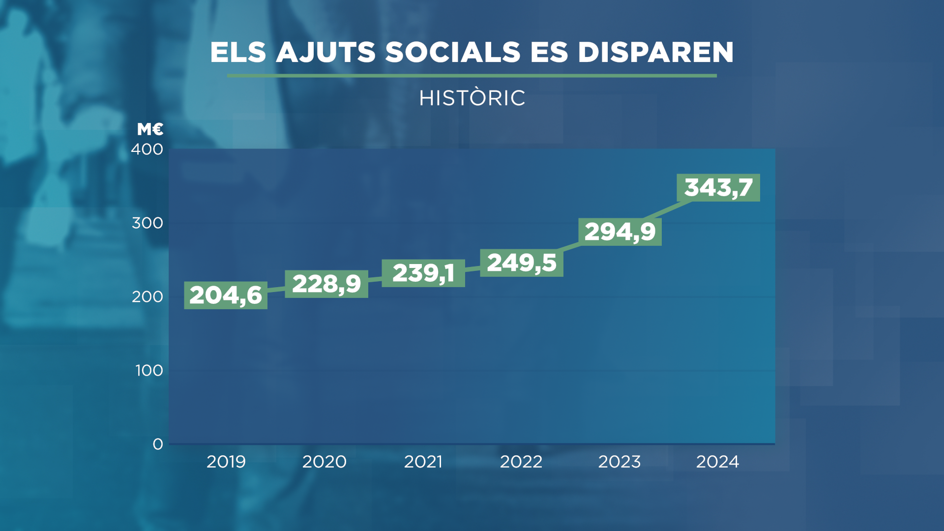 GRAFIC_AJUTS SOCIALS_2.png