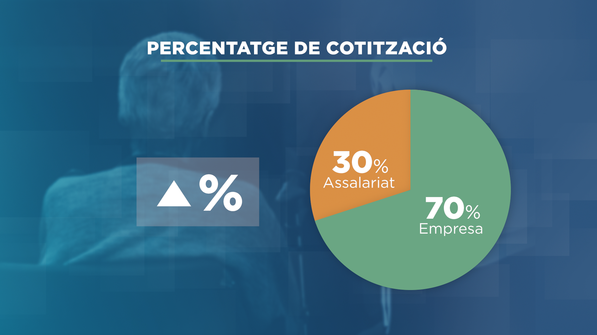 GRAFIC_TARTA_PERCENTATGE COTITZACIÓ.png