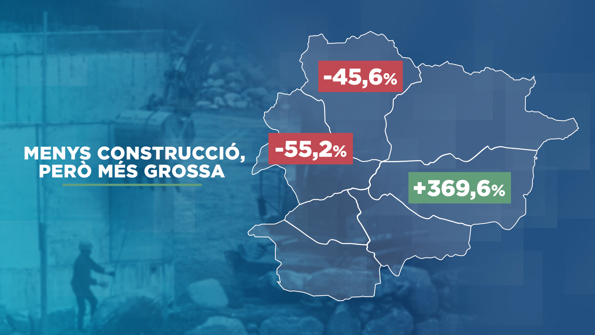 GRAFIC_ Menys construcció, però més grossa.png