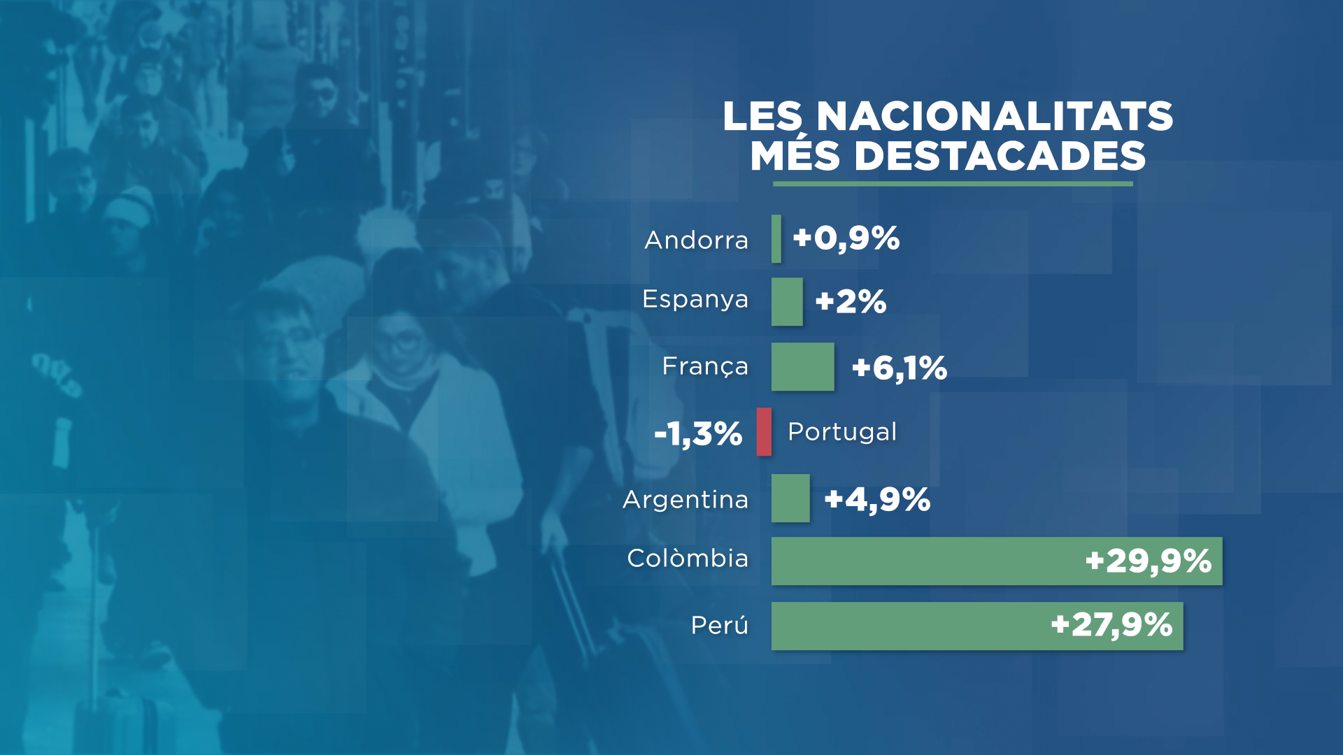 GRAFIC_POBLACIÓ 2.png