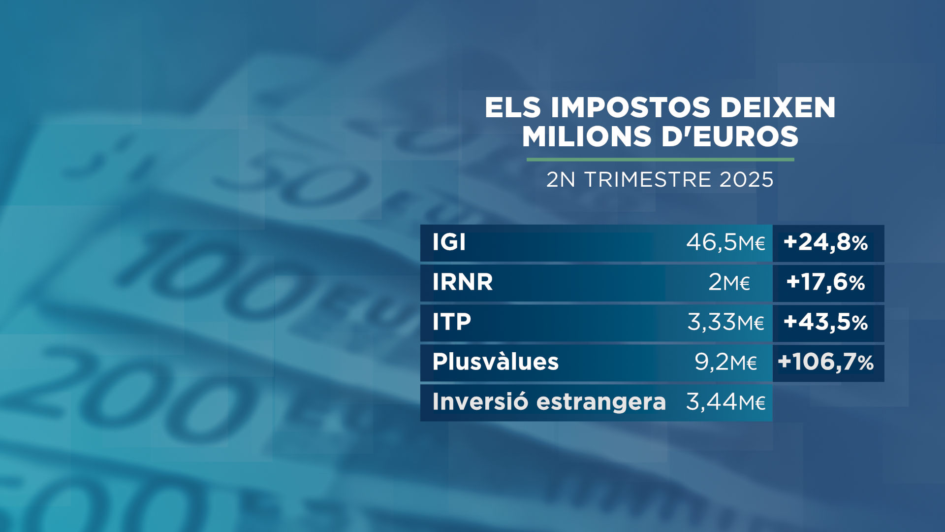 GRAFIC_IMPOSTOS 2.png