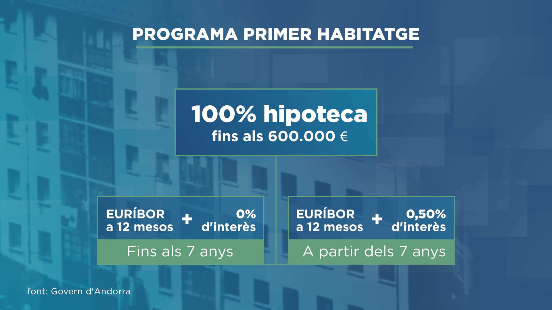 GRAFIC_DADA_PROGRAMA PRIMER HABITATGE 1.png