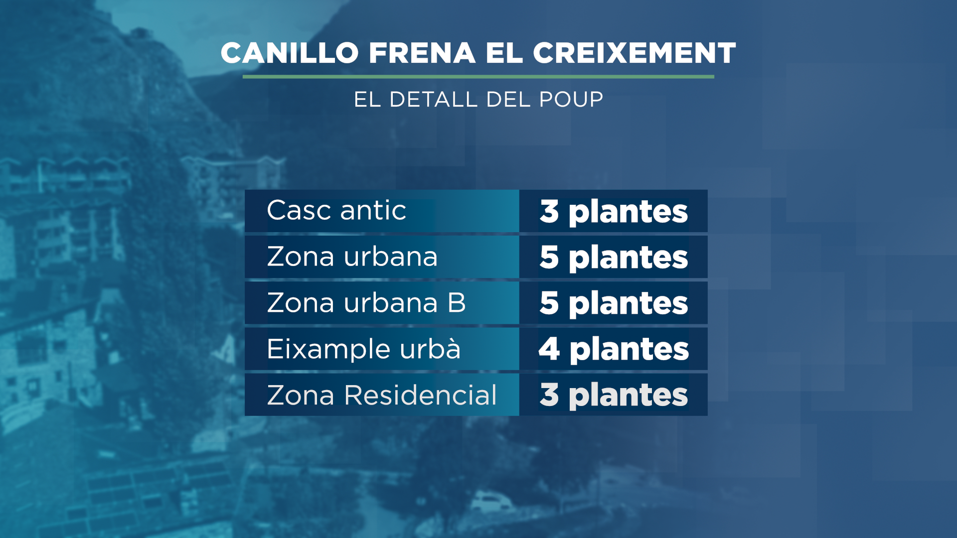 GRAFIC_CREIXEMENT CANILLO_2.png
