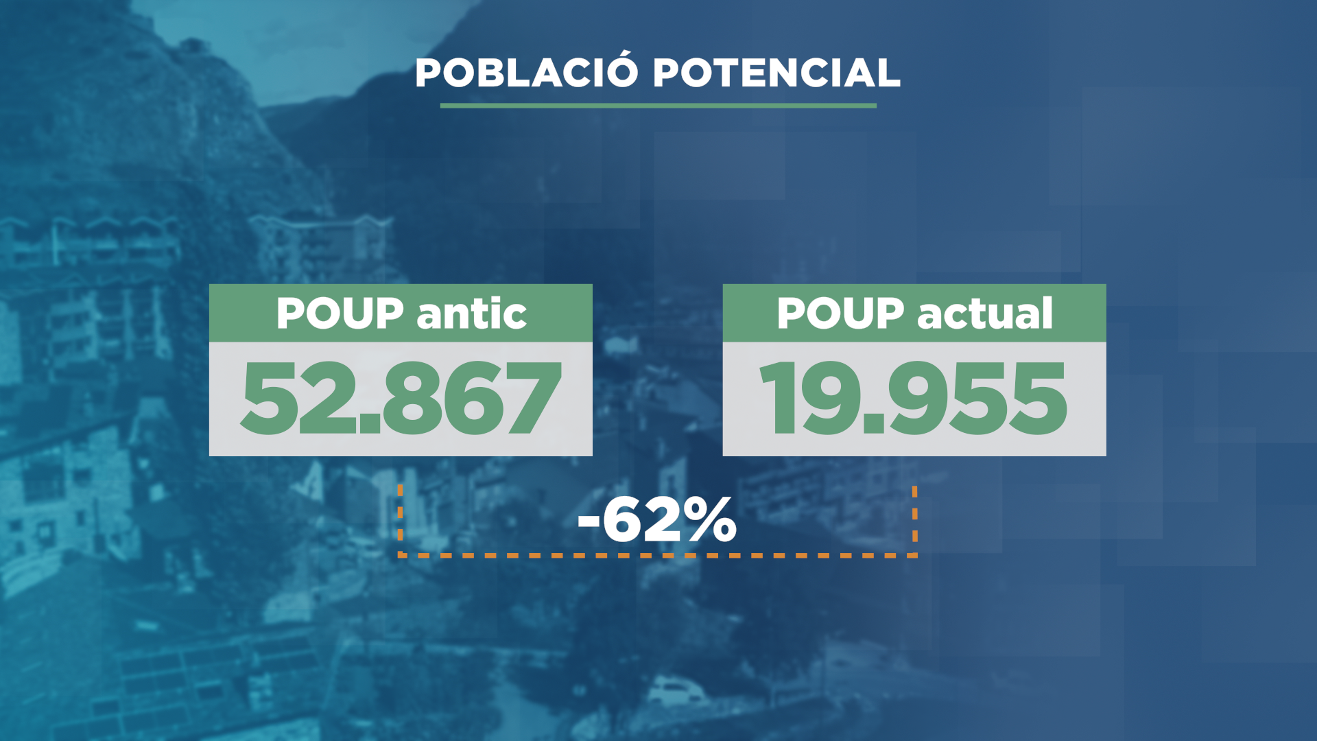 GRAFIC_CREIXEMENT CANILLO_4.png