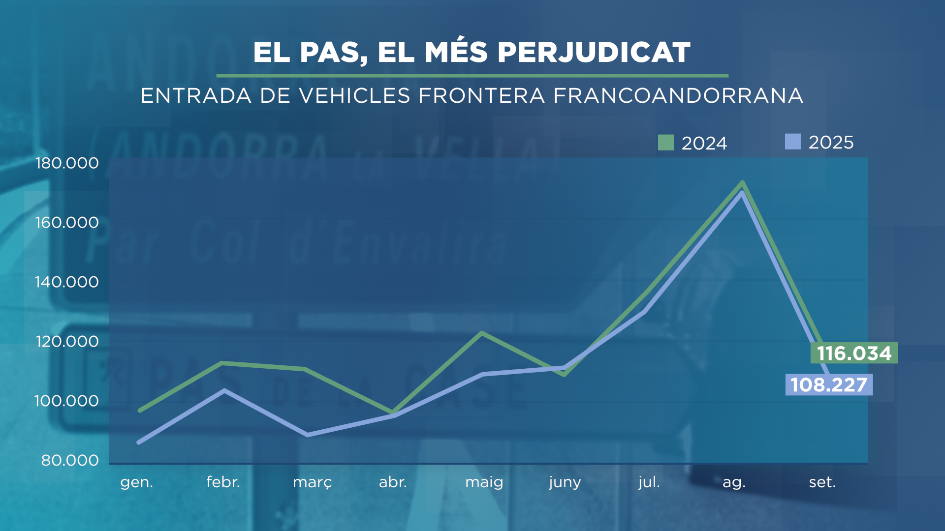 GRAFIC_EL PAS VEHICLES 2.png