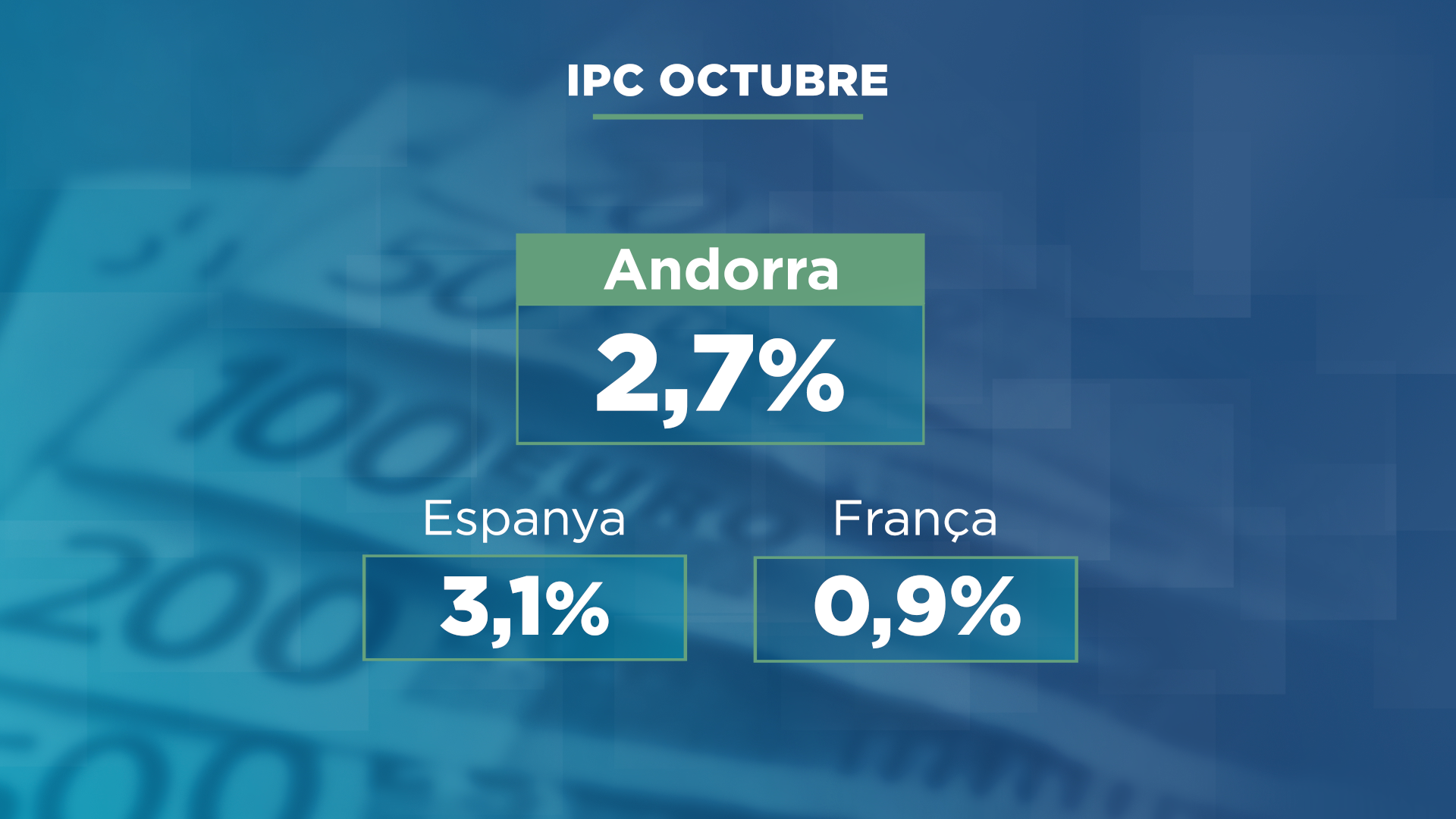 GRAFIC_IPC OCTUBRE.png