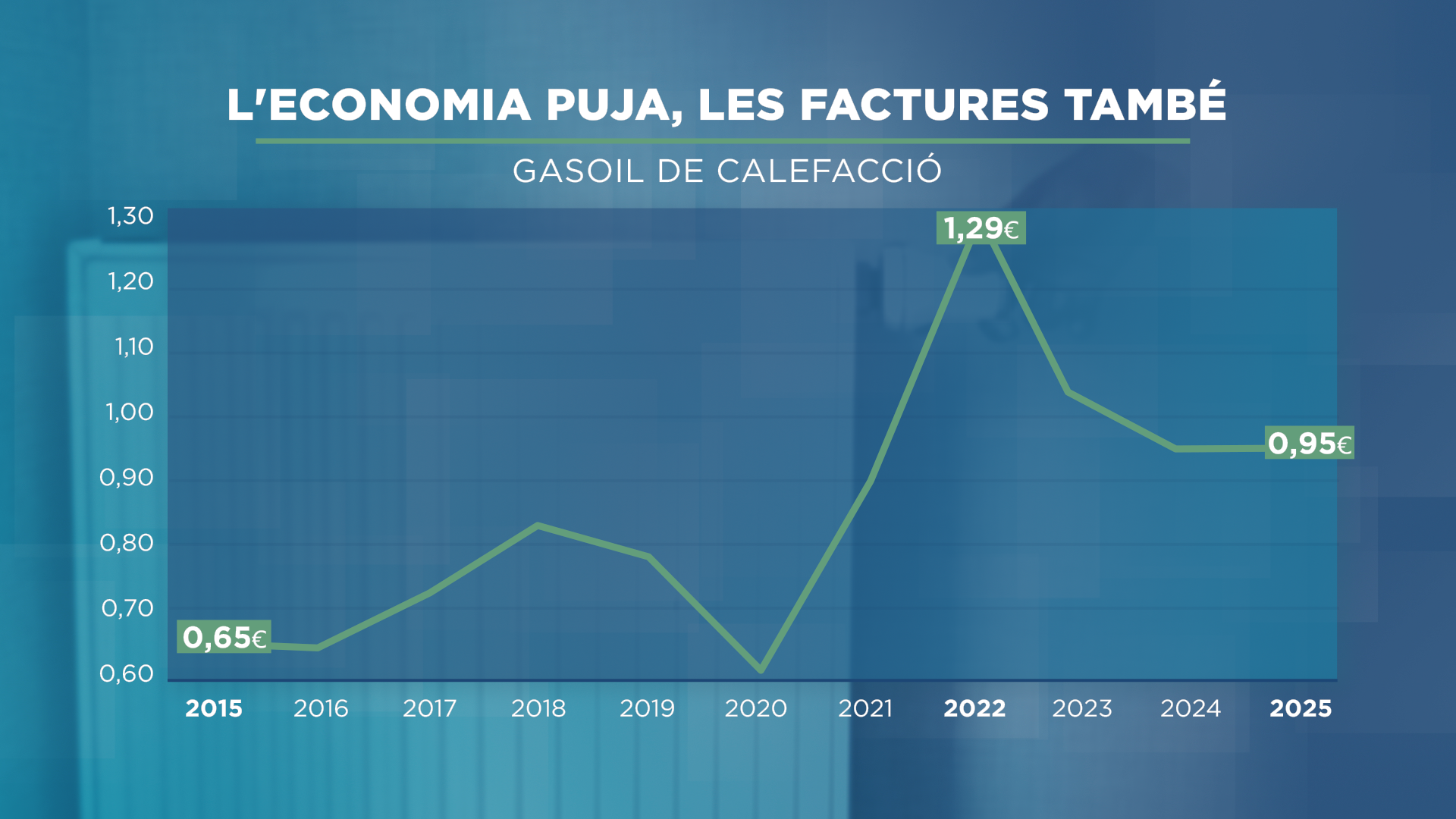 GRAFIC_LINEA_FACTURES GASOIL.png