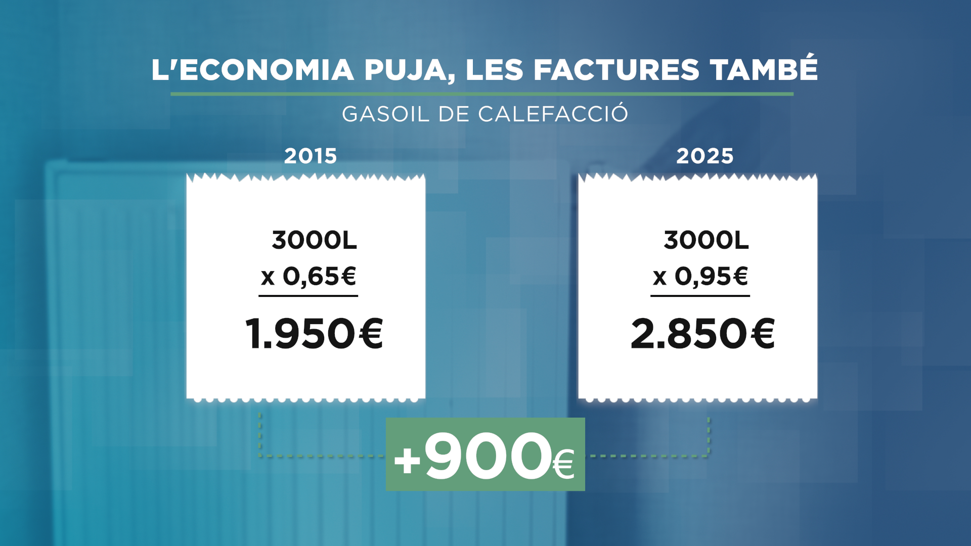 GRAFIC_LINEA_FACTURES GASOIL 2.png