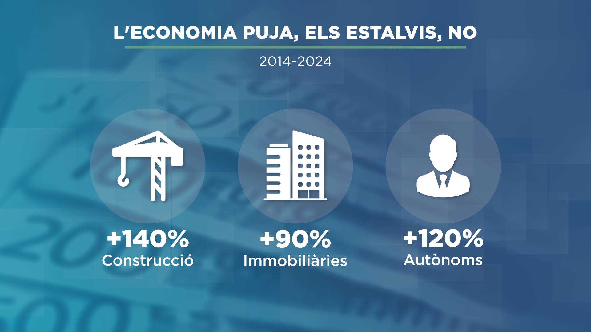 GRAFIC_ECONOMIA I ESTALVIS_2.png
