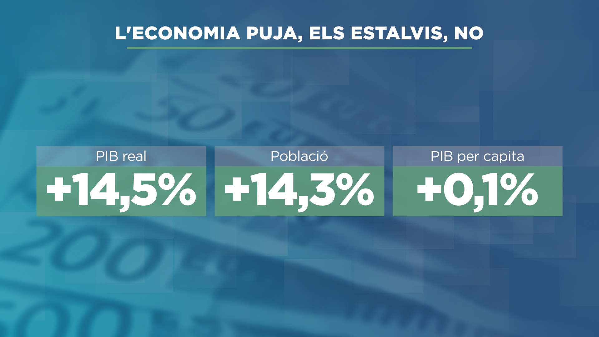 GRAFIC_ECONOMIA I ESTALVIS_3.png