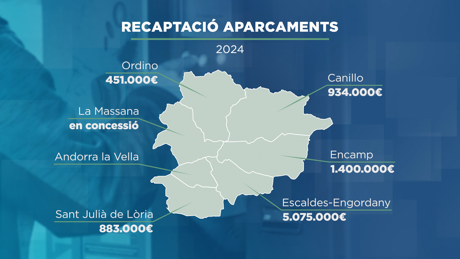 GRAFIC_RECAPTACIÓ APARCAMENTS 2024_1.png