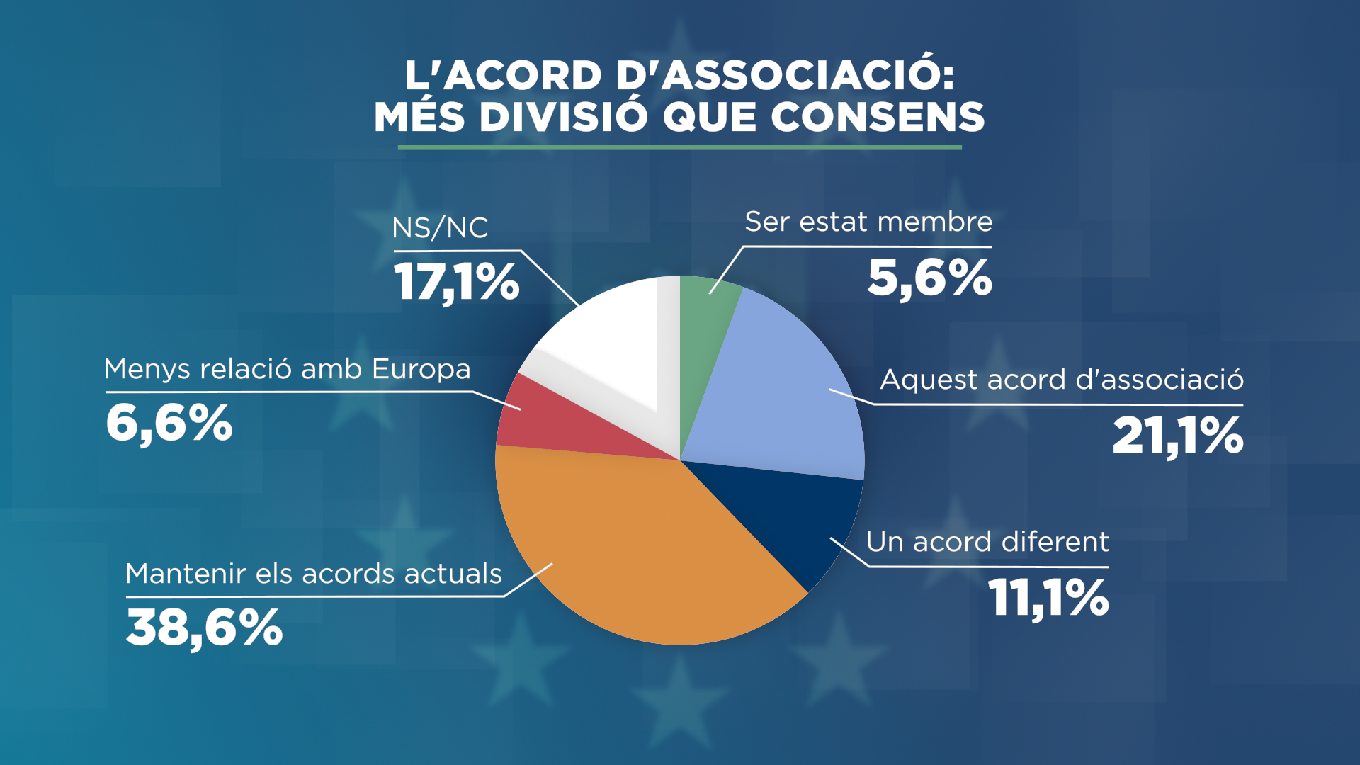 GRAFIC_TARTA_ACORD ASSOCIACIO.png