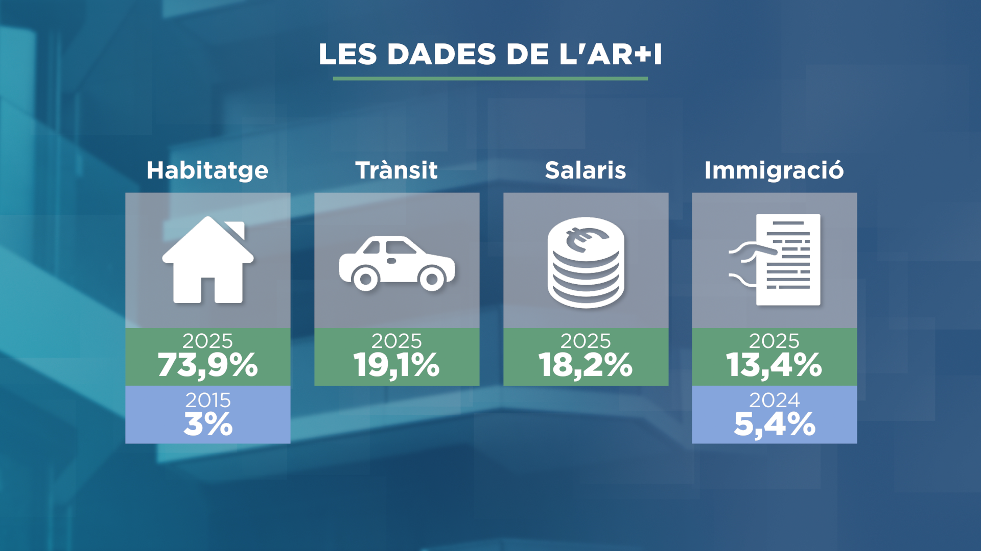 GRAFIC_DADES ARI.png