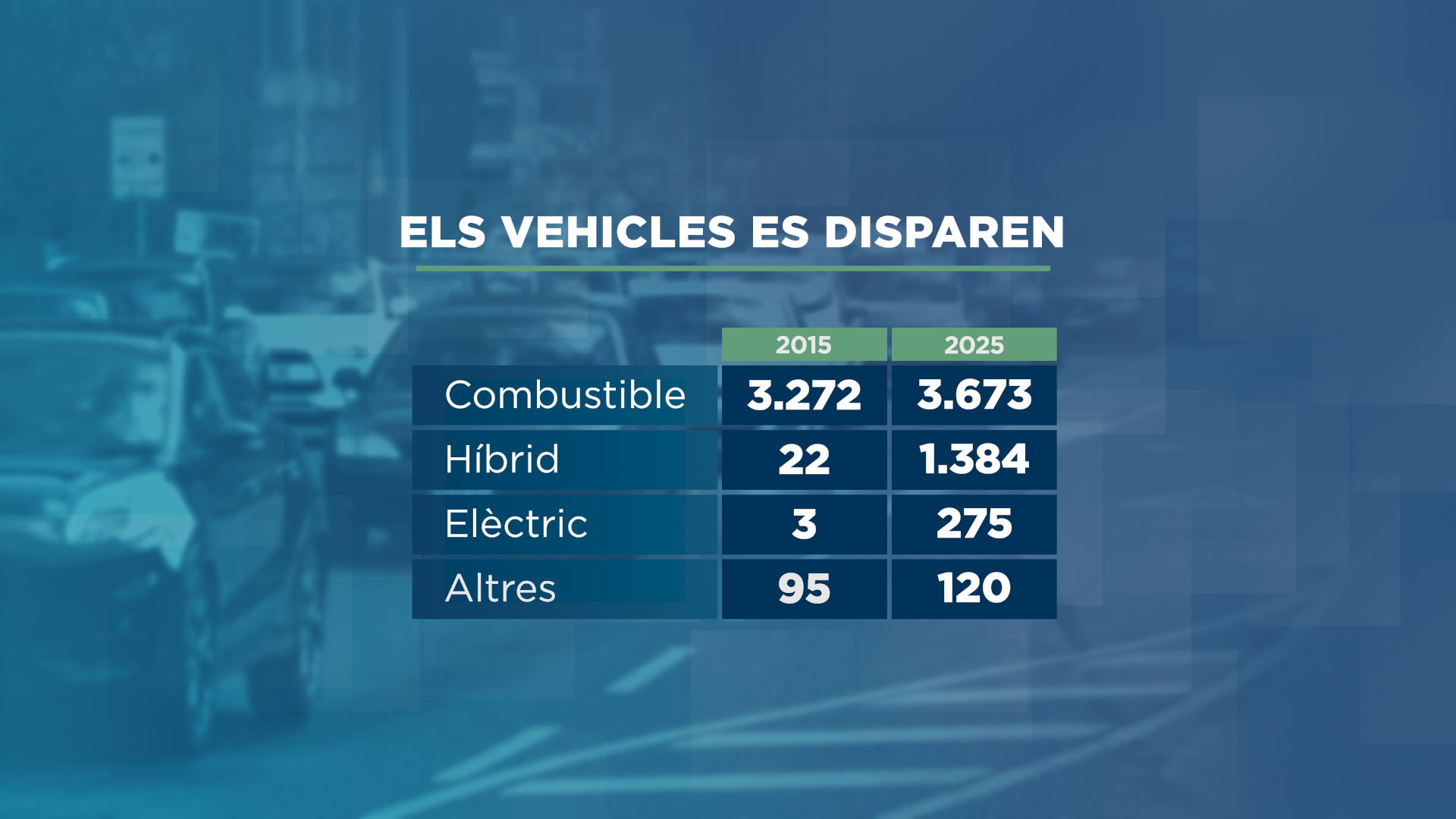 GRAFIC_MATRICULACIONS VEHICLES_2.png