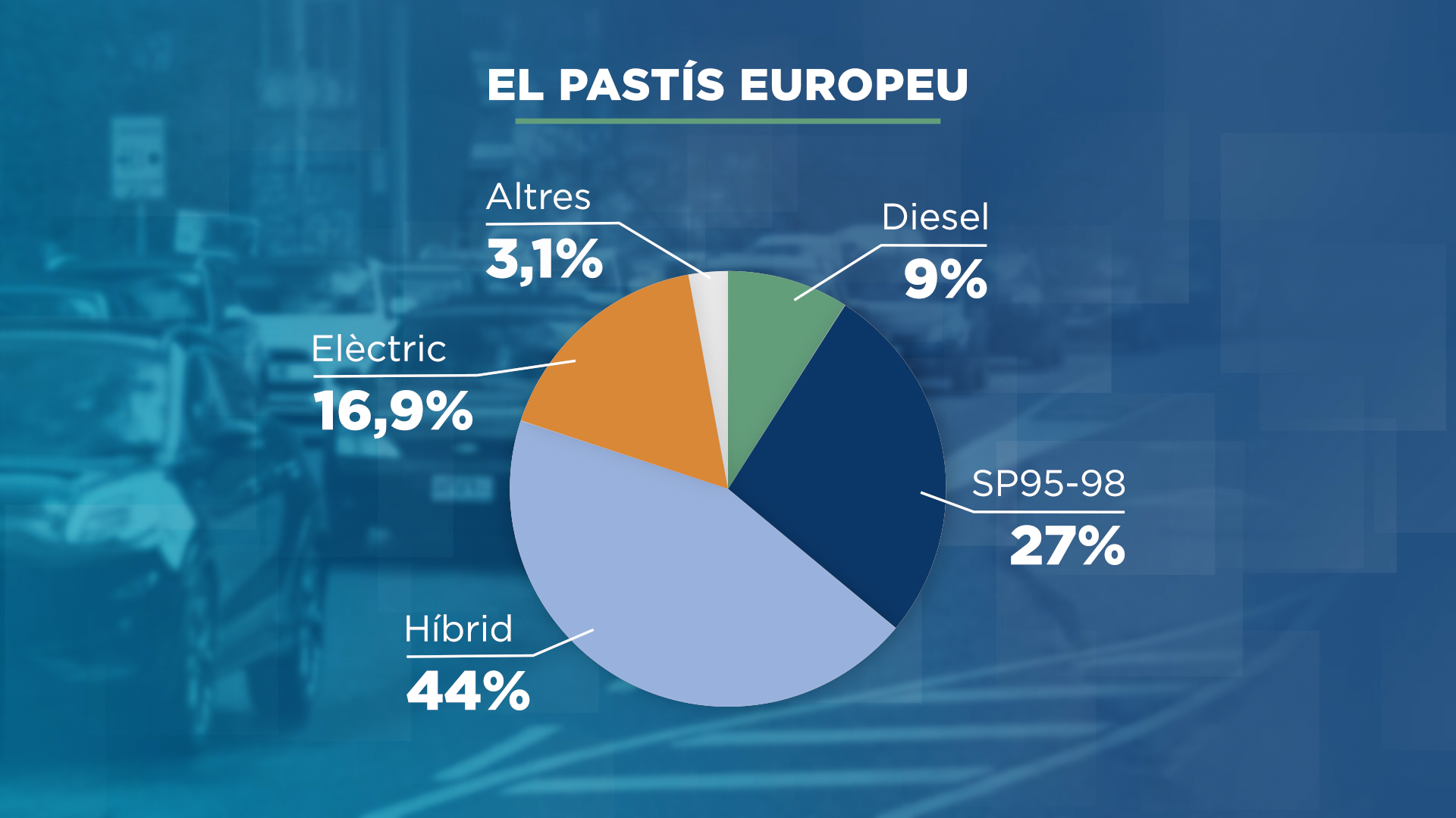 GRAFIC_MATRICULACIONS VEHICLES_3.png