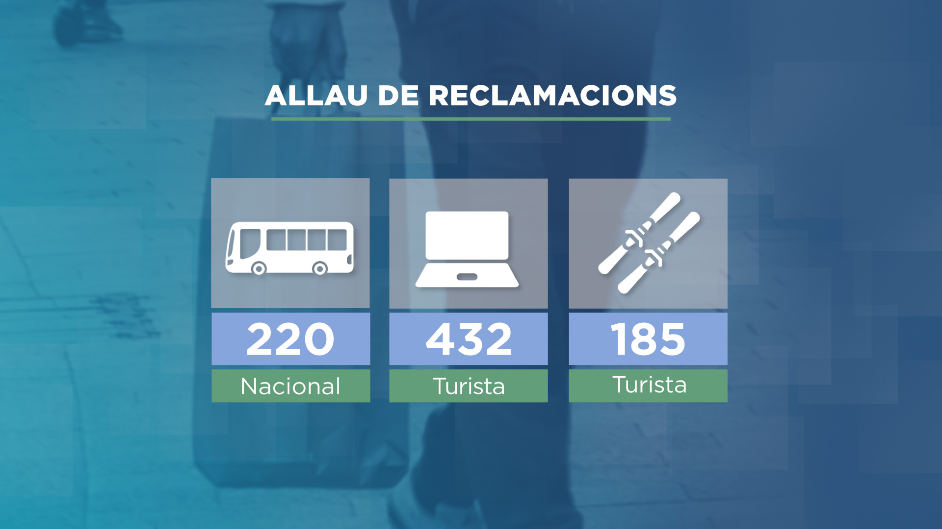 GRAFIC_ALLAU DE RECLAMACIONS 2 bo.jpg