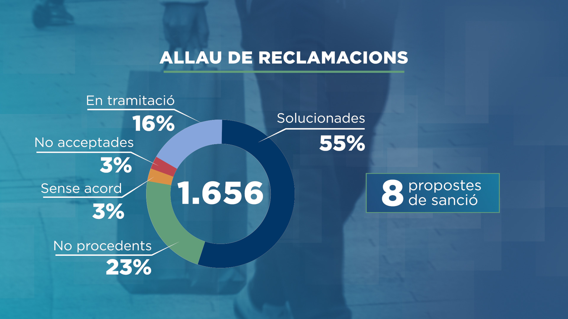 GRAFIC_ALLAU DE RECLAMACIONS 3 bo.jpg