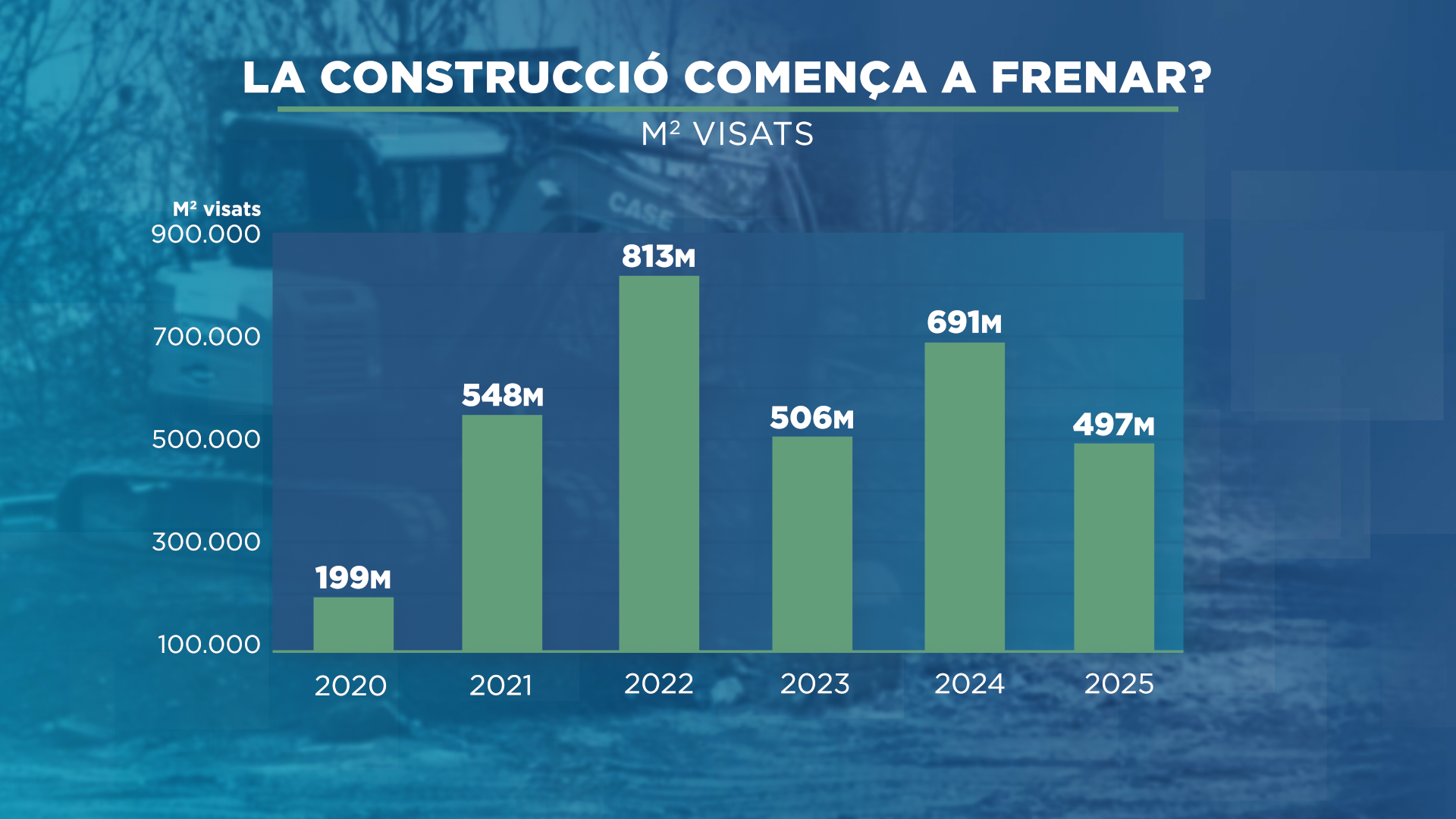 GRAFIC_BARRES_LA CONSTRUCCIO FRENA 1.png