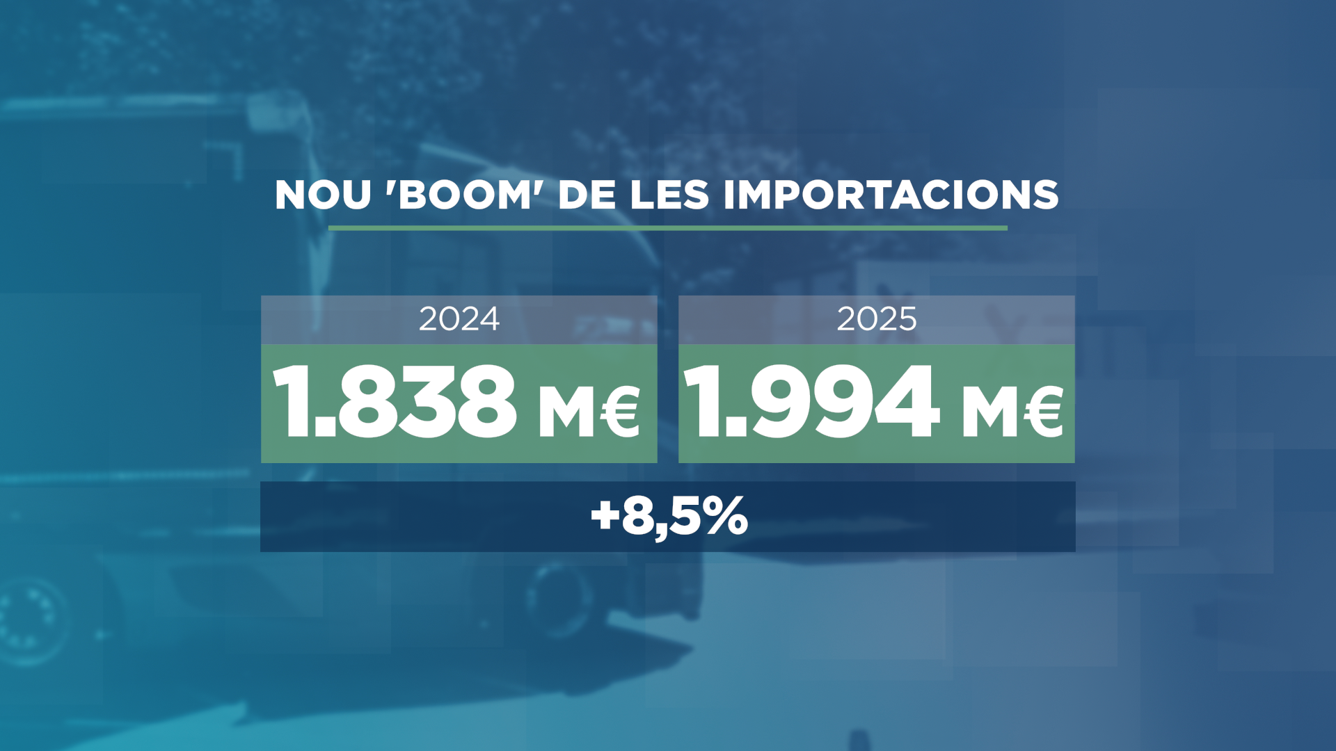 GRAFIC_NOU BOOM DE LES IMPORTACIONS.png