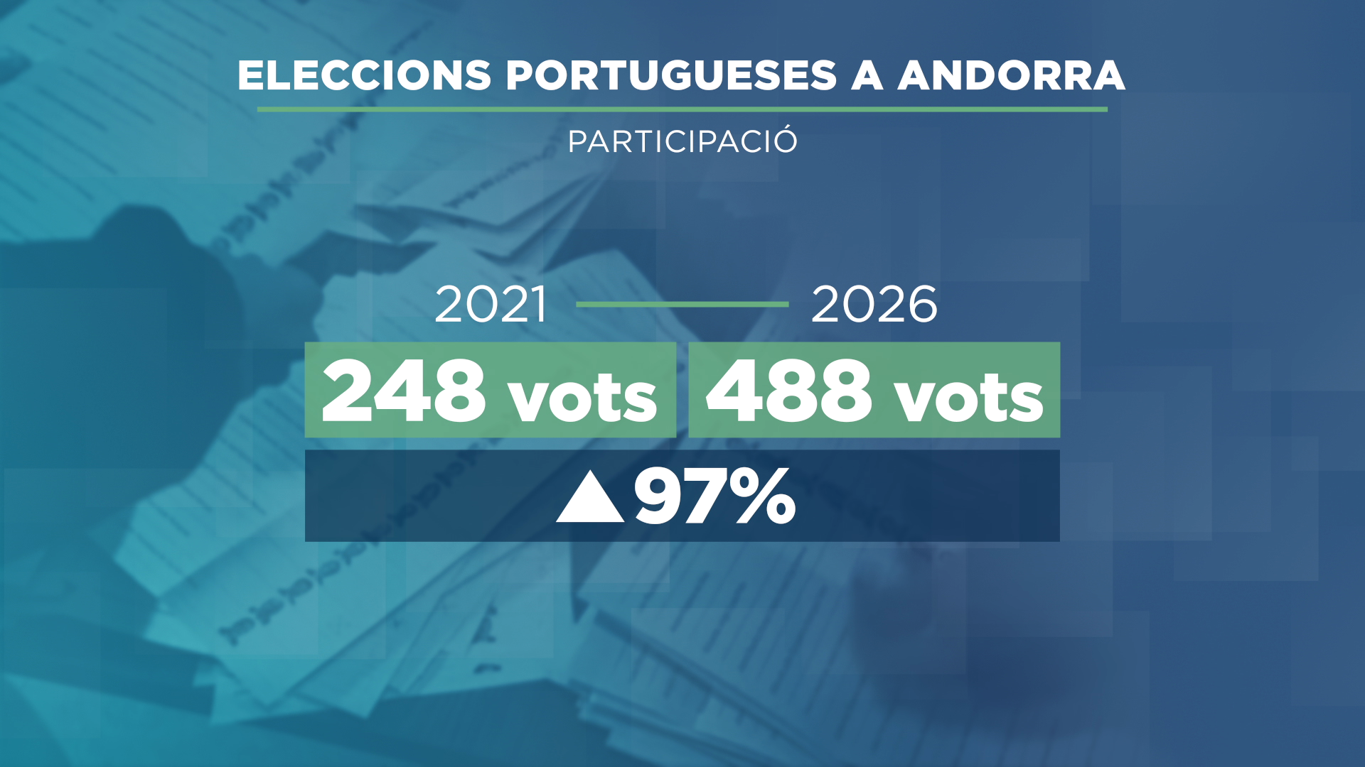 Eleccions portugal 2