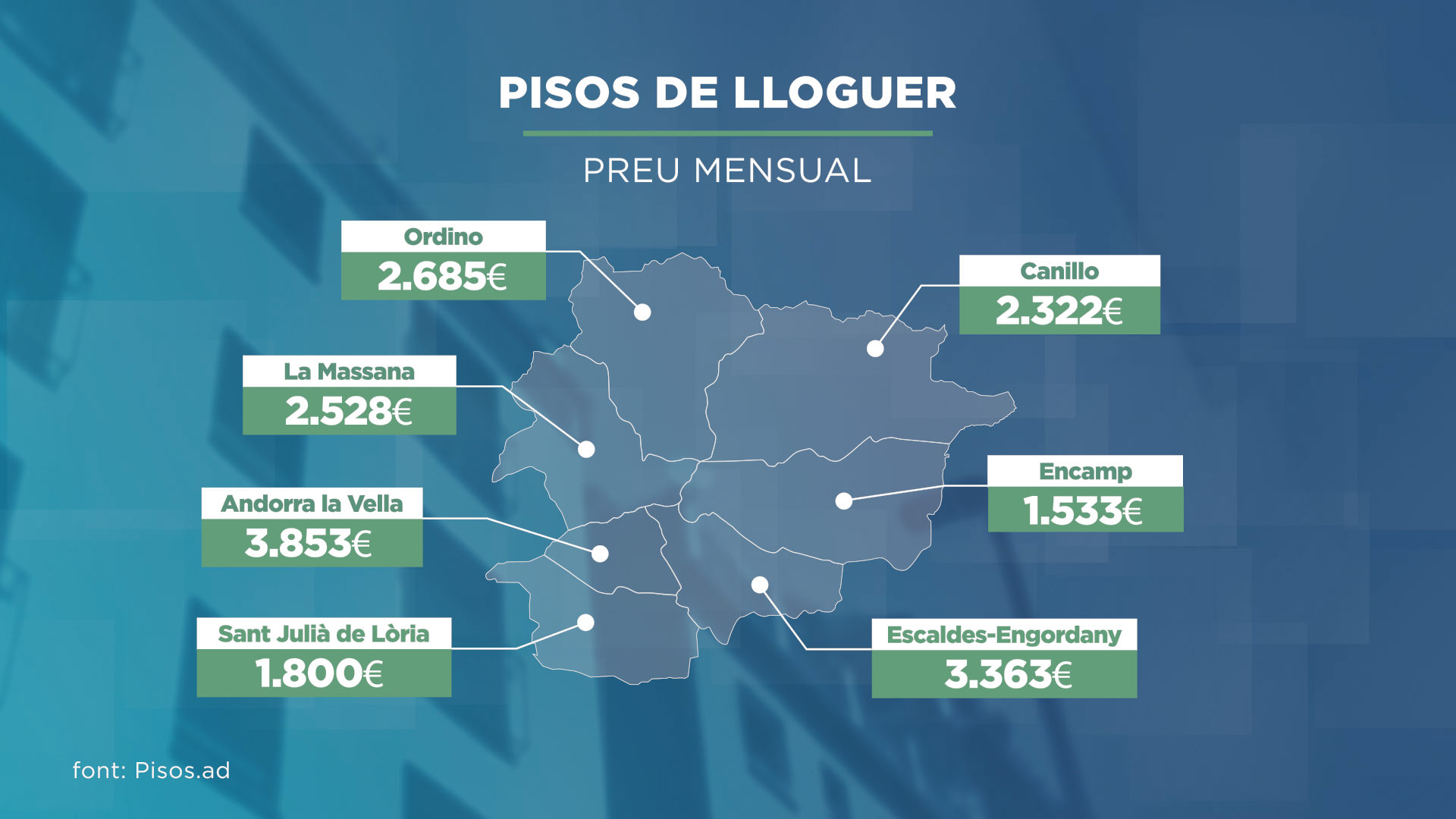GRAFIC_MAPA_PISOS DE LLOGUER.png