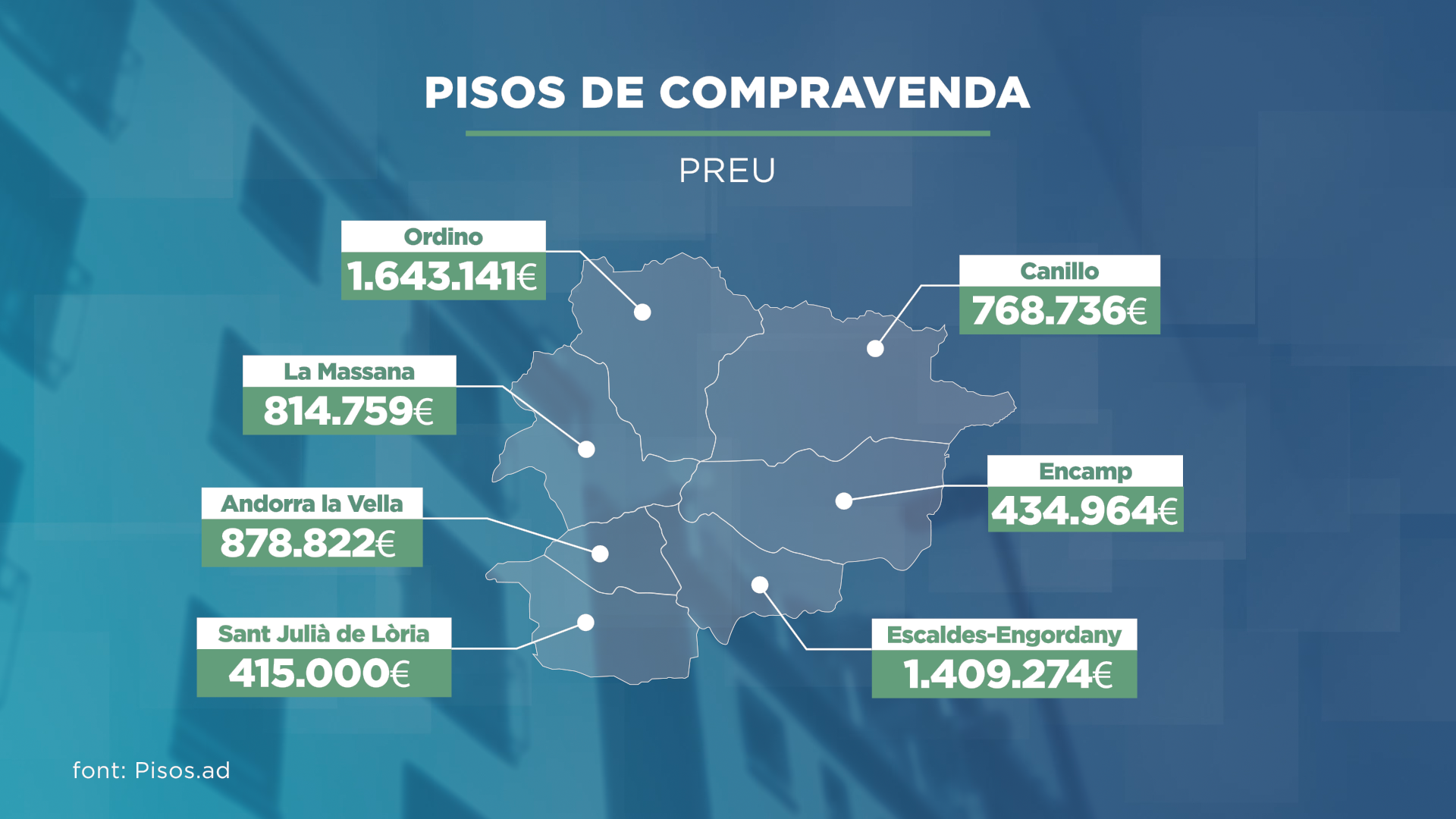 GRAFIC_MAPA_PISOS DE COMPRAVENDA.png