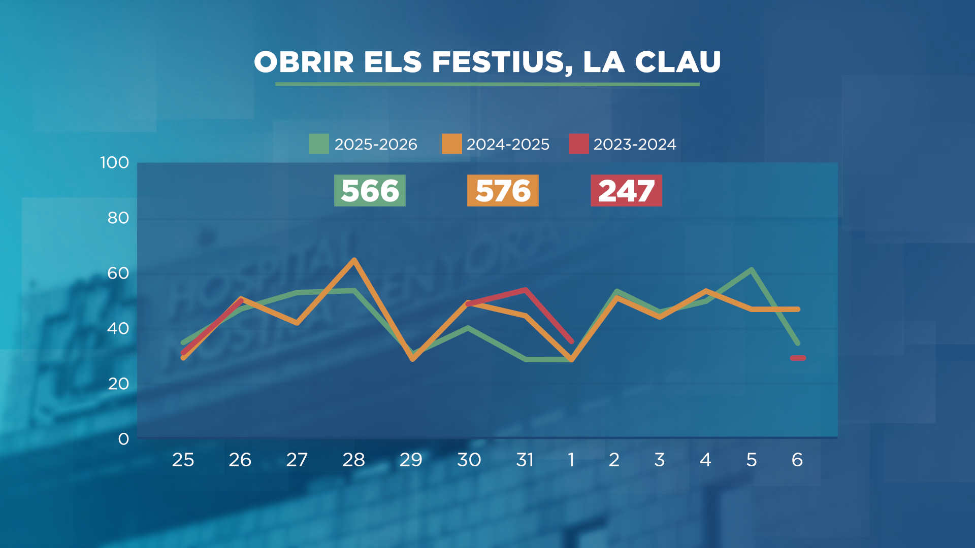 GRAFIC_PERMANENCIES  NADAL HOSPITAL_2.png