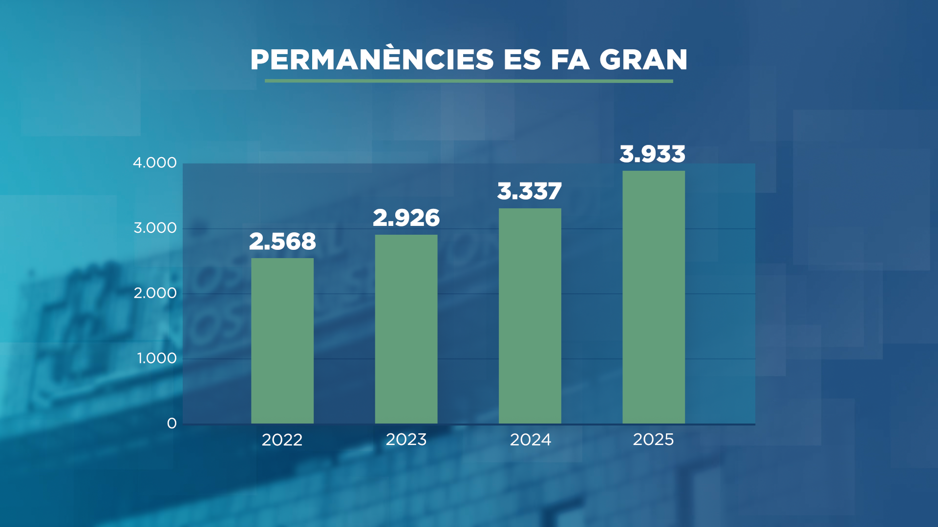 GRAFIC_PERMANENCIES  NADAL HOSPITAL_1.png