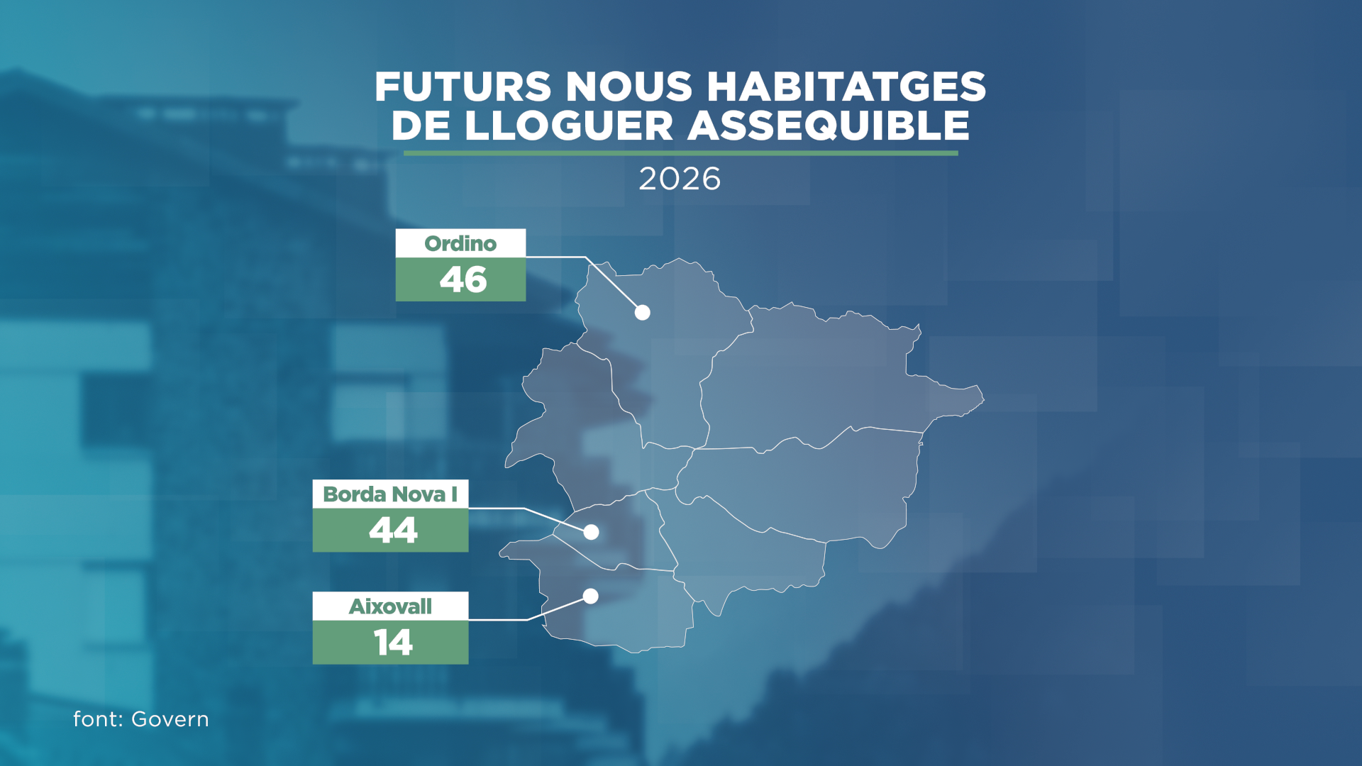 GRAFIC_TARTA_HABITATGE 3.png