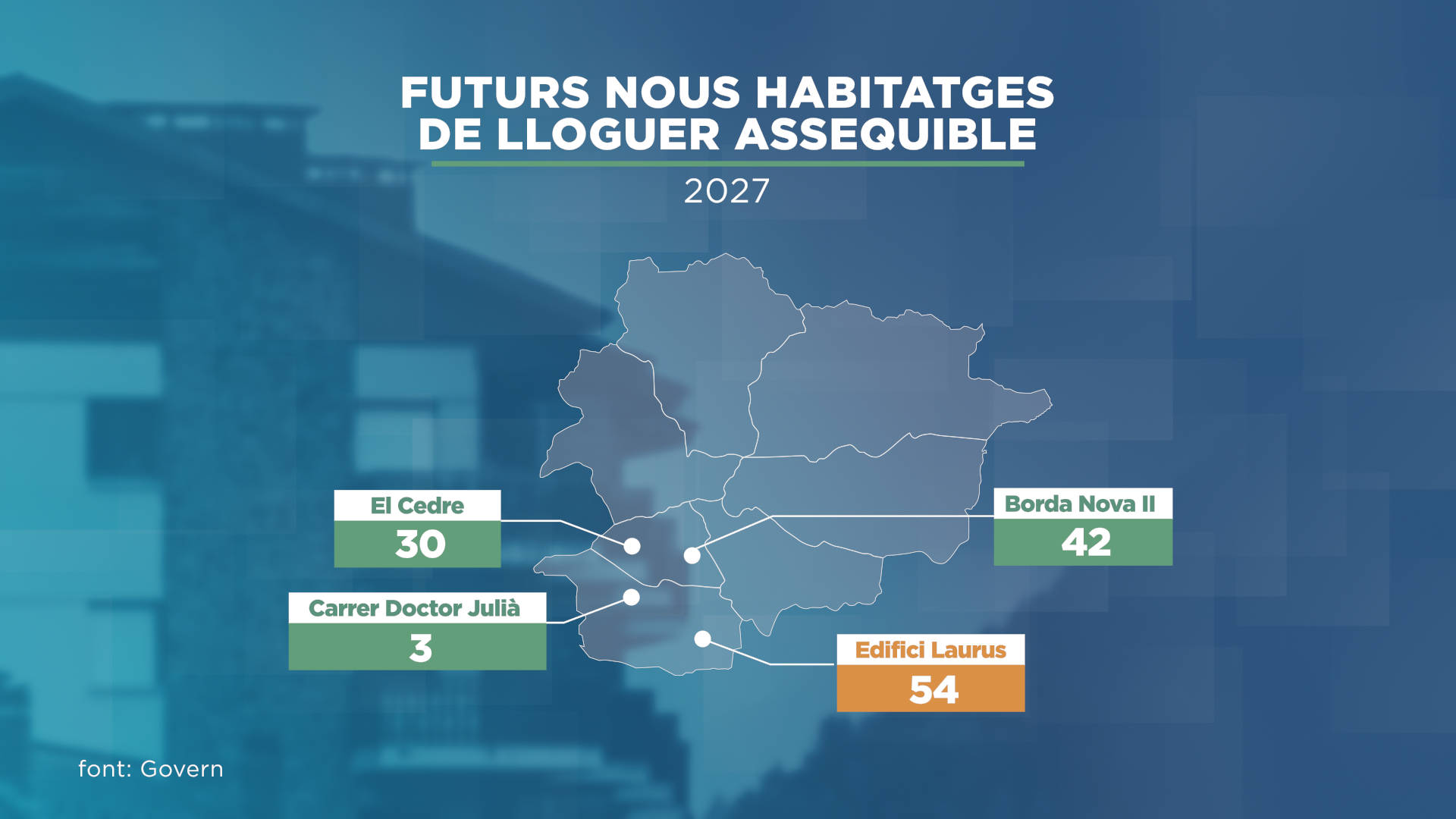 GRAFIC_TARTA_HABITATGE 4.png