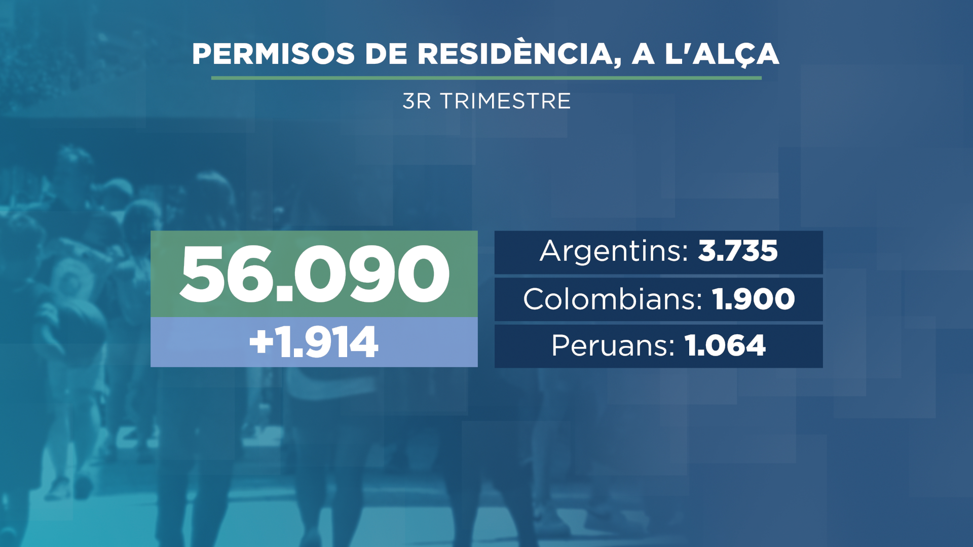 GRAFIC_PERMISOS RESIDENCIA.png