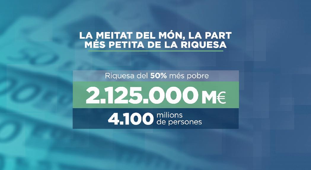 Els més rics acumulen més riquesa mentre la pobresa persisteix