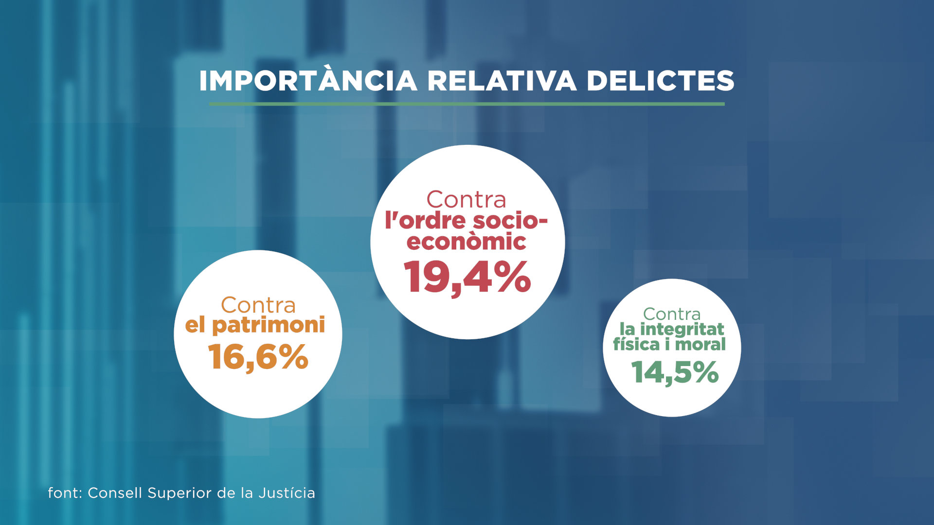 GRAFIC_DELICTES FISCALIA 2.png